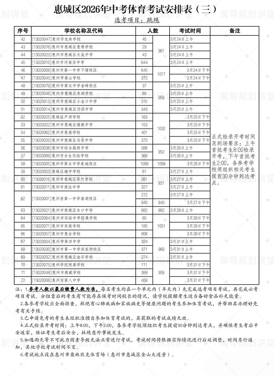 2026 惠城中考体育安排正式公布,时间、项目、规则全梳理 第7张