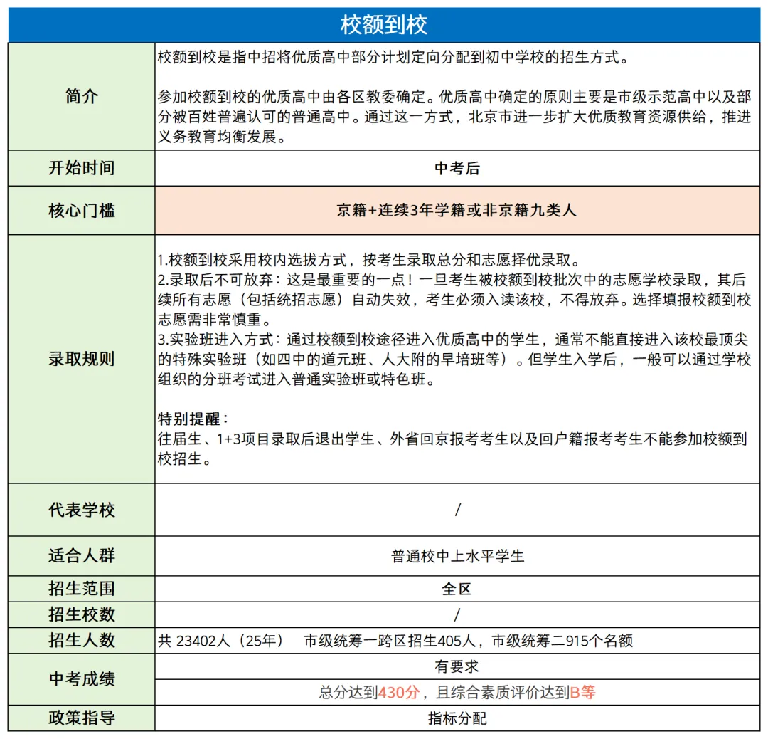 2026 北京中考升学全解析!这些途径竟能免中考直升高中? 第11张
