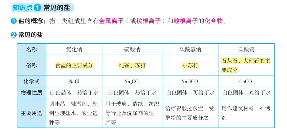 中考化学酸碱盐基本占中考50%的分!一定背熟! 第11张 中考化学酸碱盐基本占中考50%的分!一定背熟! 第11张