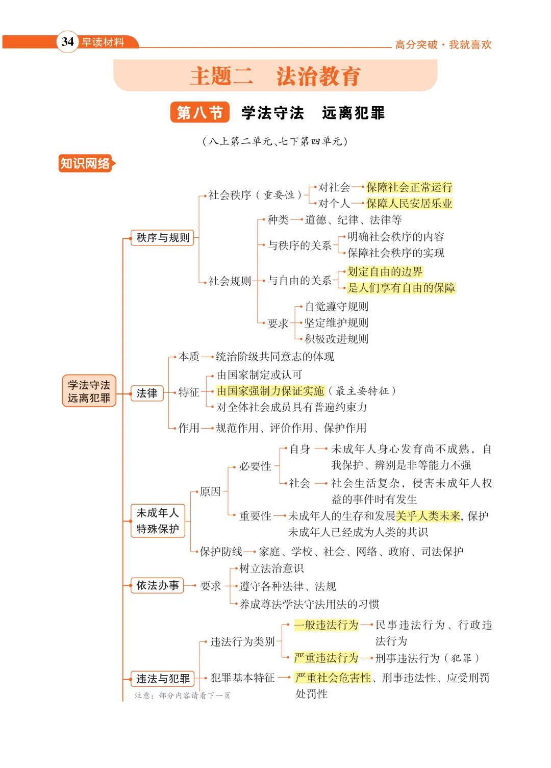 晨读10分钟,稳拿基础分!(九年级道法中考版) 第4张