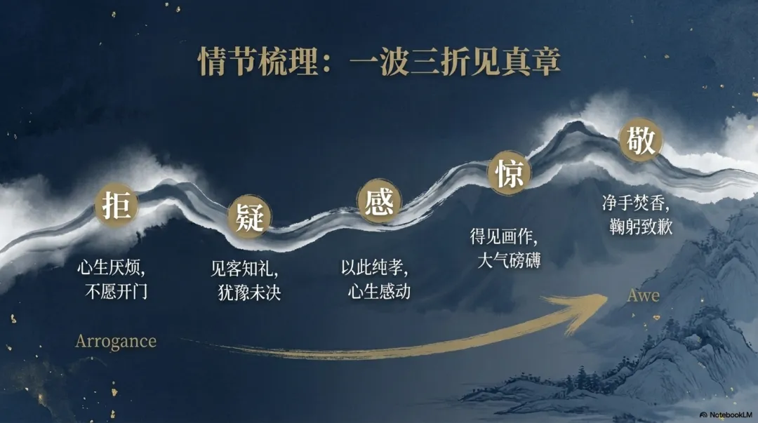 吕梁中考二模阅读题《大师》赏析及课件分享 第3张