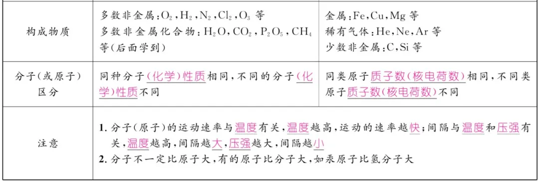 中考化学 | 重难点知识总结! 第18张
