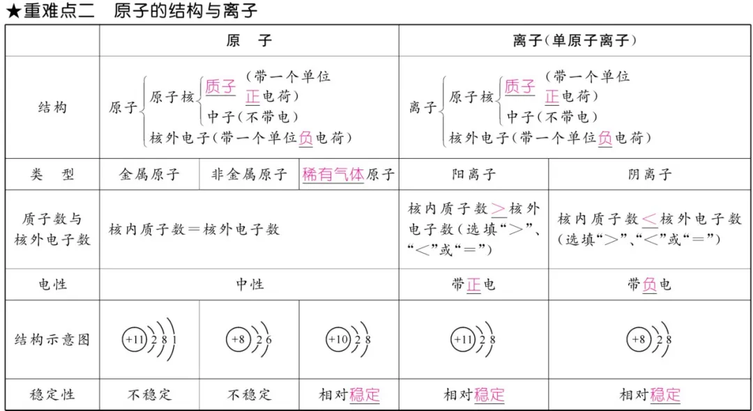 中考化学 | 重难点知识总结! 第19张