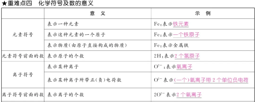 中考化学 | 重难点知识总结! 第23张