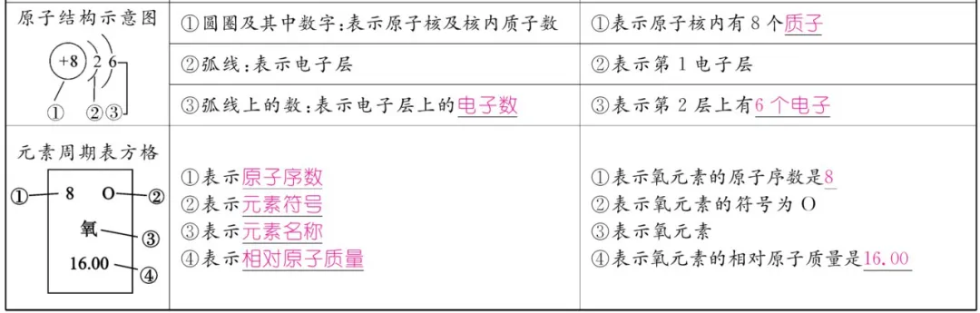 中考化学 | 重难点知识总结! 第24张