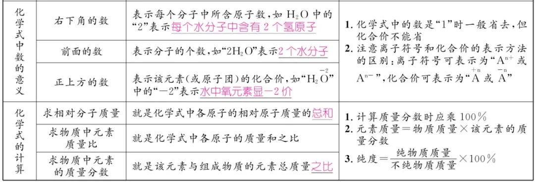中考化学 | 重难点知识总结! 第31张