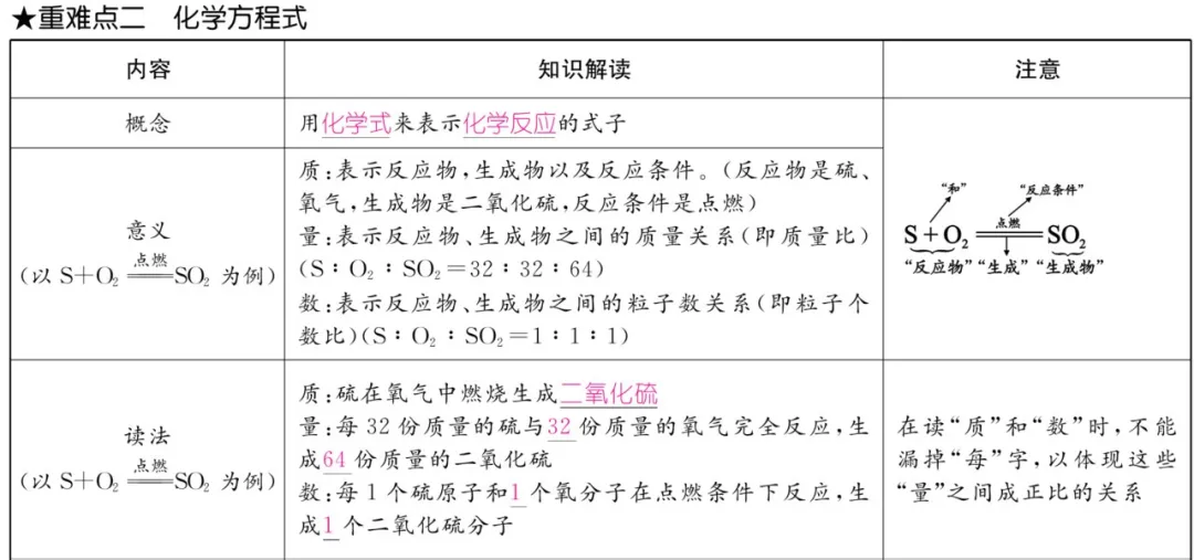 中考化学 | 重难点知识总结! 第36张