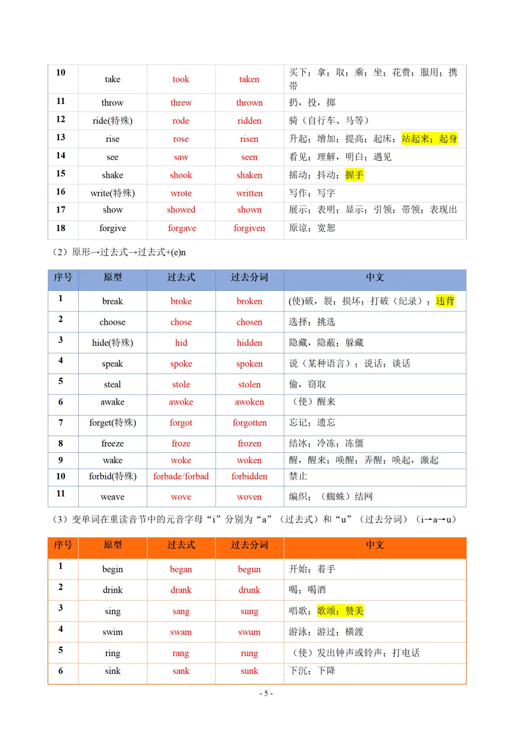 中考英语常见词组速记-CE006 第8张 中考英语常见词组速记-CE006 第8张