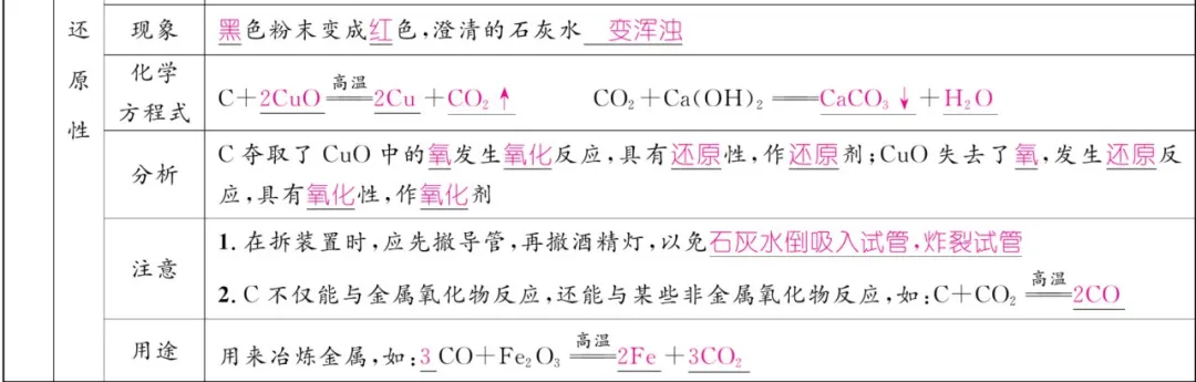 中考化学 | 重难点知识总结! 第42张