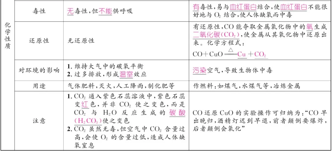 中考化学 | 重难点知识总结! 第45张