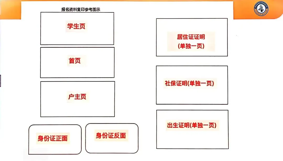 必看!西安初三中考资料准备须知 第5张