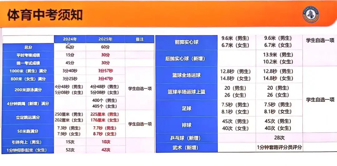 必看!西安初三中考资料准备须知 第6张