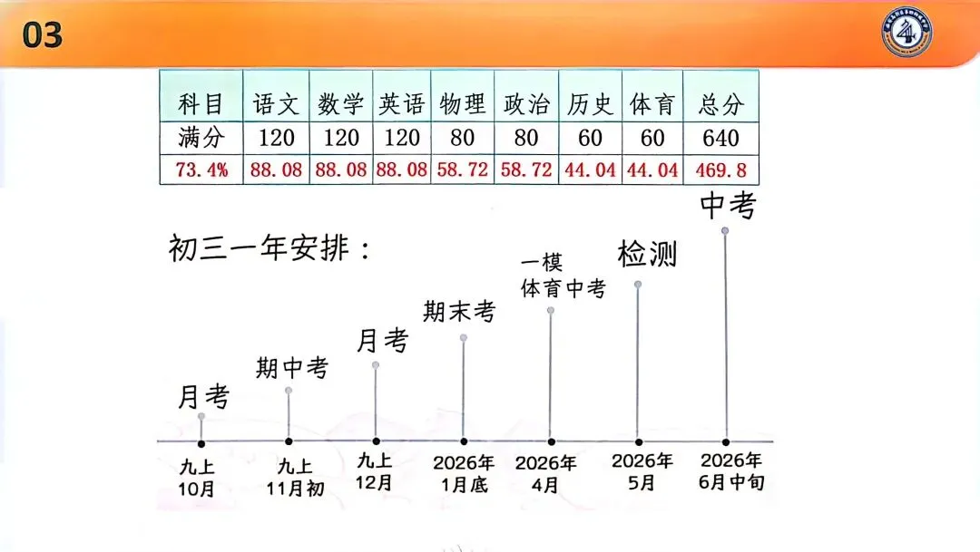 必看!西安初三中考资料准备须知 第7张