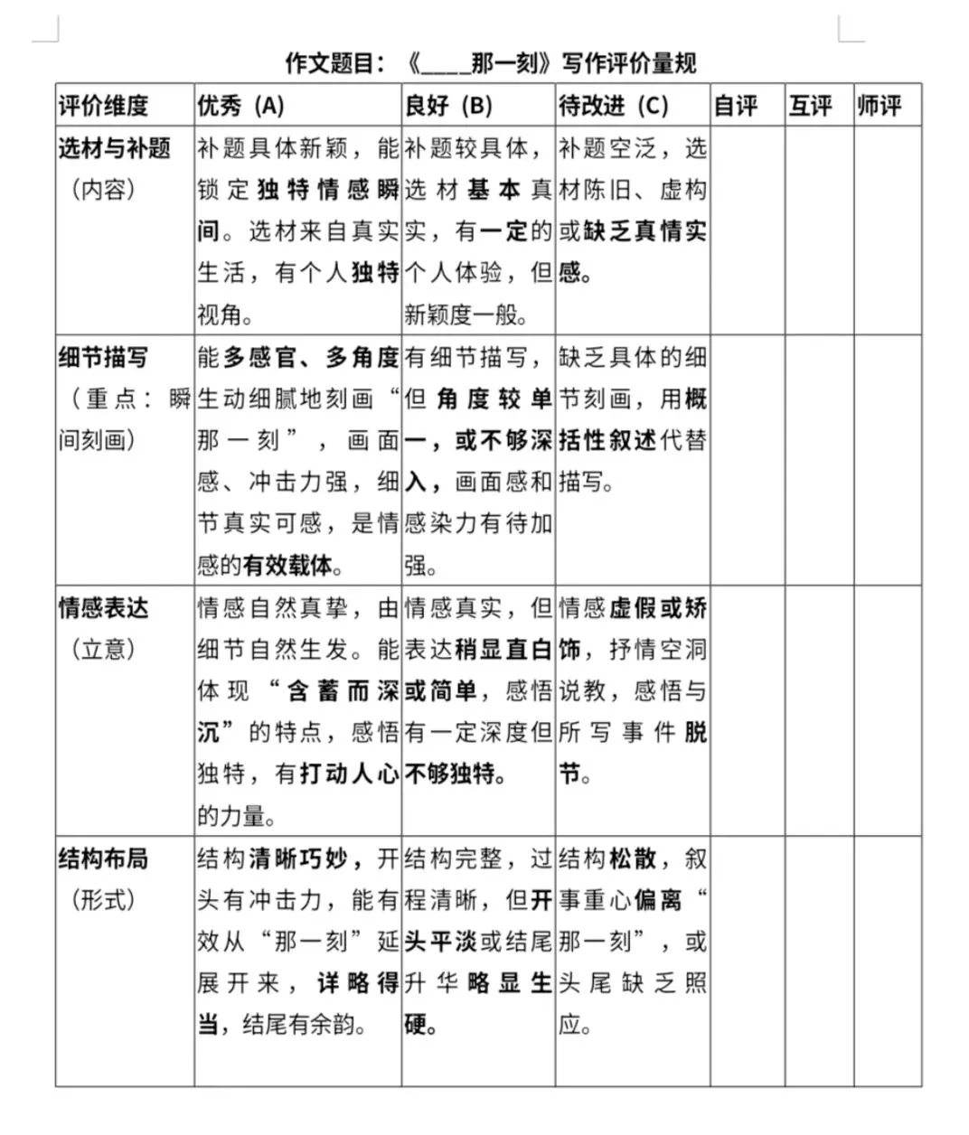 中考作文八大主题精讲(二):用“教学评一体化”构筑“亲情港湾”写作坐标 第4张 中考作文八大主题精讲(二):用“教学评一体化”构筑“亲情港湾”写作坐标 第4张