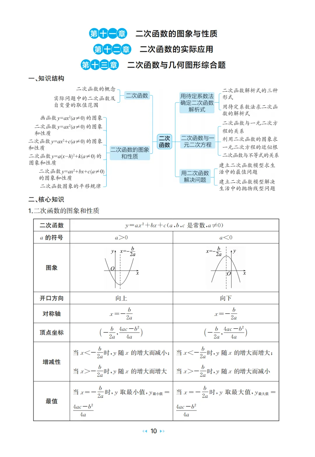 中考数学 核心知识速记手册 第12张