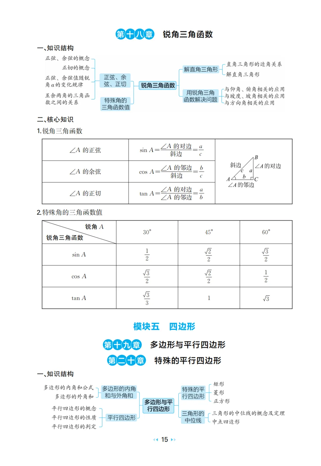 中考数学 核心知识速记手册 第17张