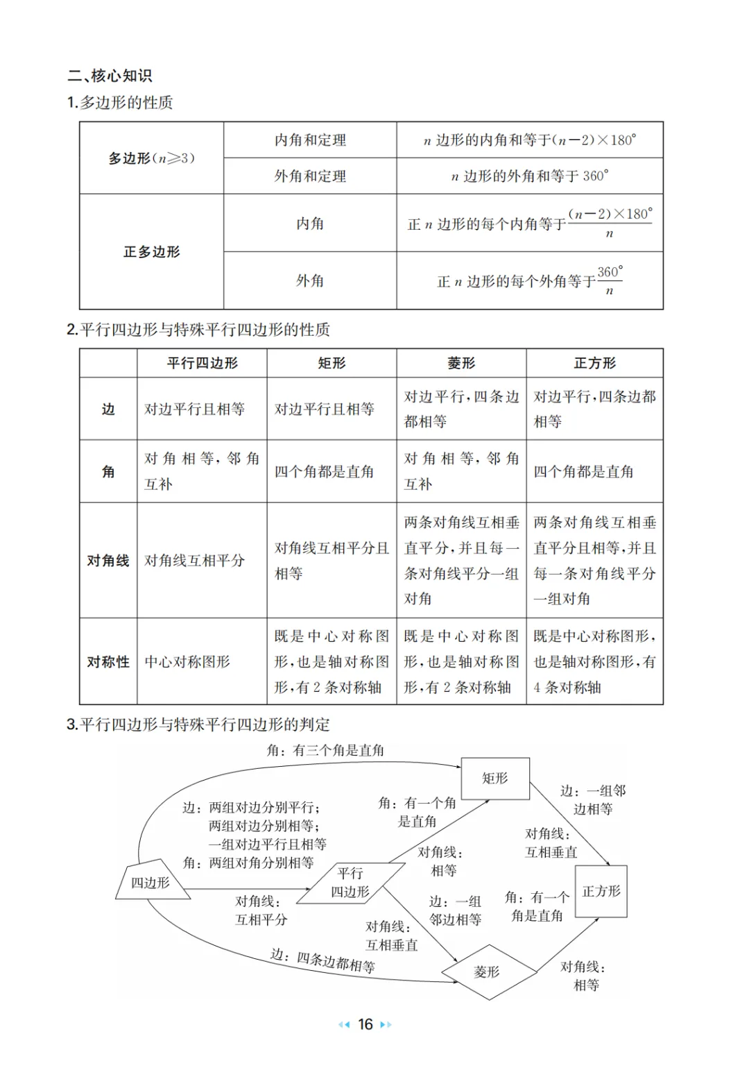 中考数学 核心知识速记手册 第18张