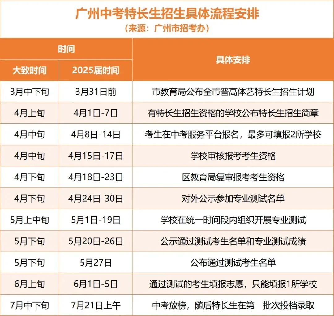 2026 届广州中考时间轴梳理|这些关键节点千万别错过! 第3张