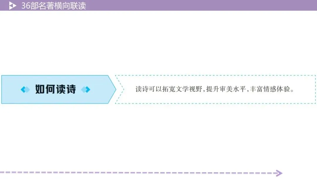 【最新2026中考总复习】名著勾连36部名著横向联读-5阅读方法横向联读(课件) 第25张 【最新2026中考总复习】名著勾连36部名著横向联读-5阅读方法横向联读(课件) 第25张
