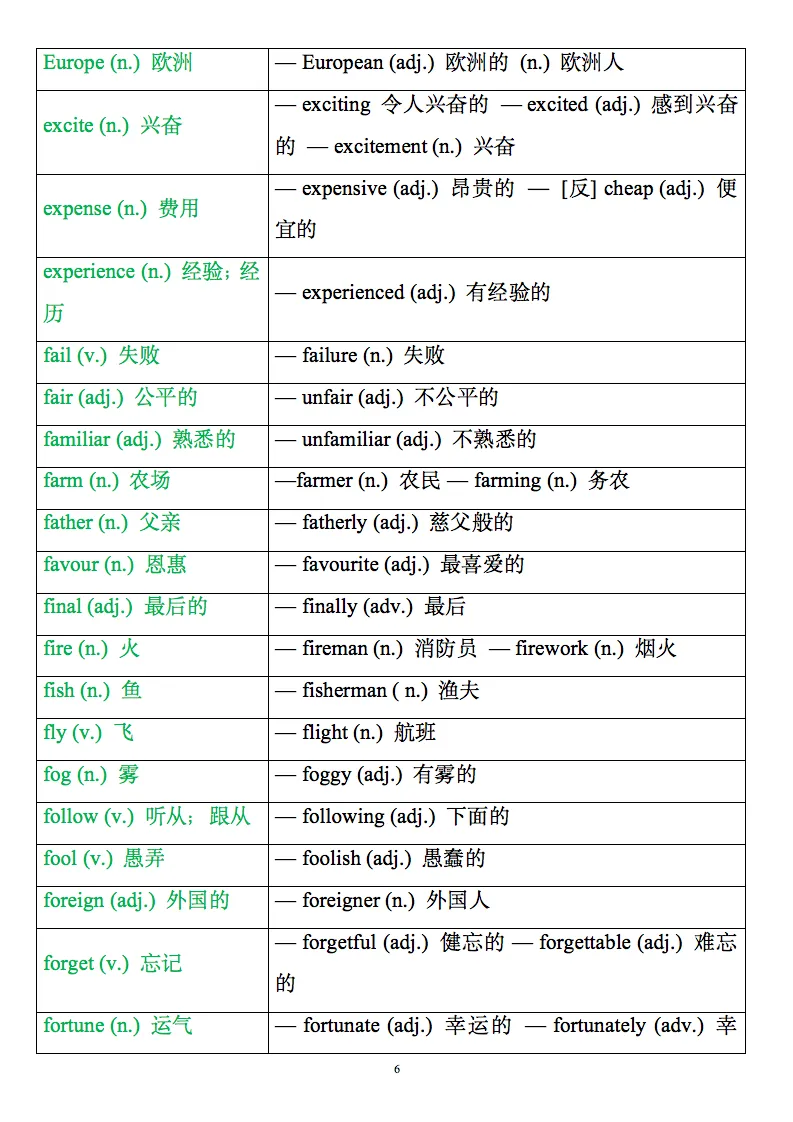 2026中考英语高频必备词形转换归纳,背诵版+默写版! 第7张