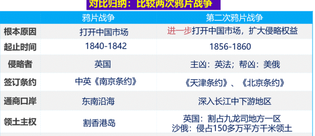 深圳中考历史:中国近现代史易错易混点梳理 第3张
