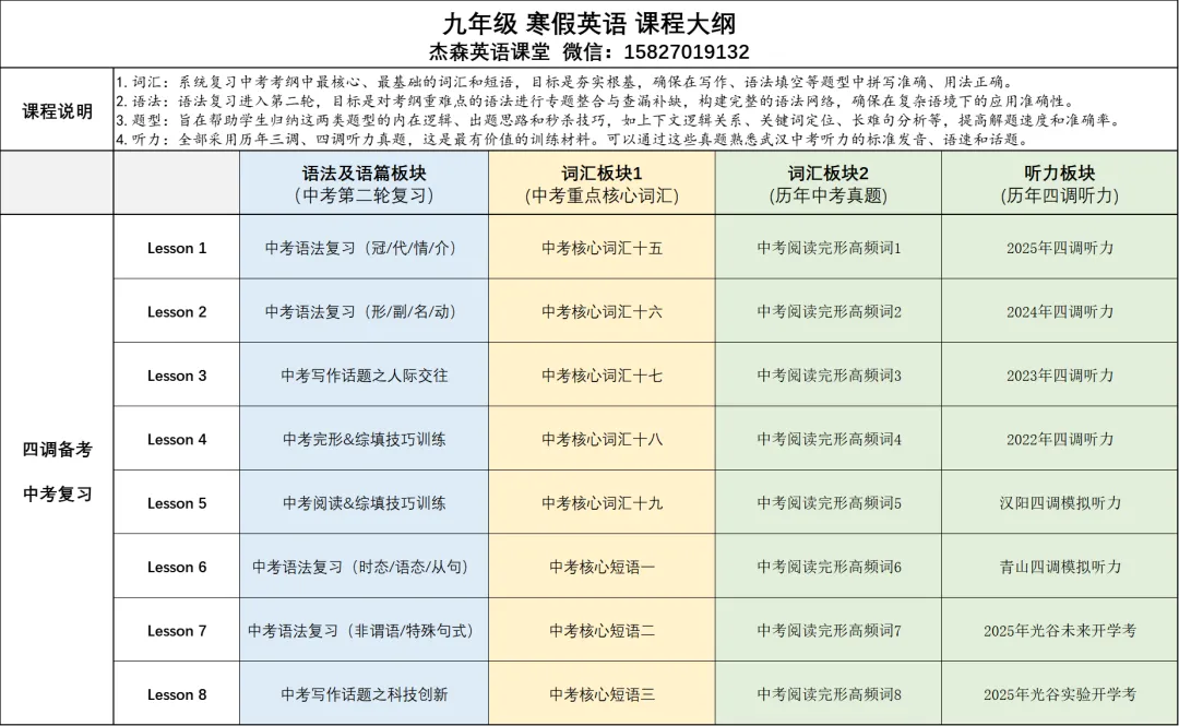 中考核心短语分享-get组 第5张