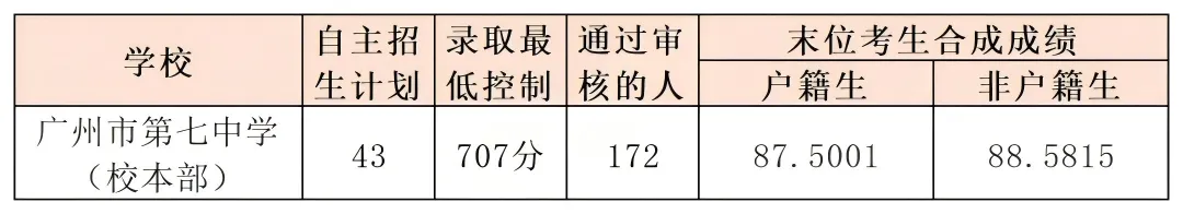 中考政策|怎么考进广州七中校本部 第3张