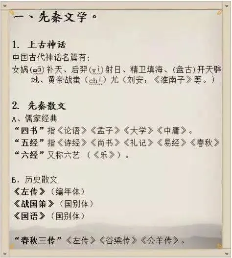 中考语文文史常识高频考点,你必须掌握! 第2张 中考语文文史常识高频考点,你必须掌握! 第2张
