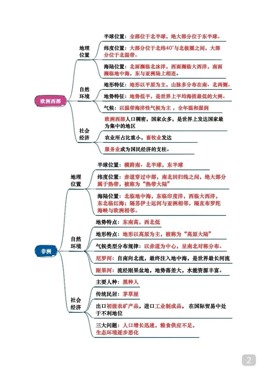 中考专项地理 《专题05 认识大洲》知识梳理+专项复习.pdf 第4张 中考专项地理 《专题05 认识大洲》知识梳理+专项复习.pdf 第4张
