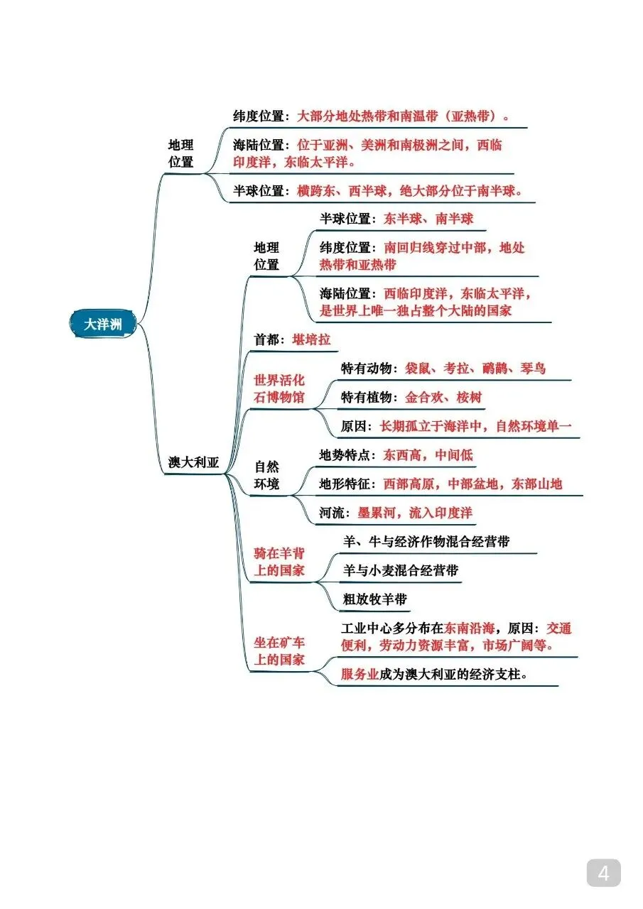 中考专项地理 《专题05 认识大洲》知识梳理+专项复习.pdf 第6张 中考专项地理 《专题05 认识大洲》知识梳理+专项复习.pdf 第6张