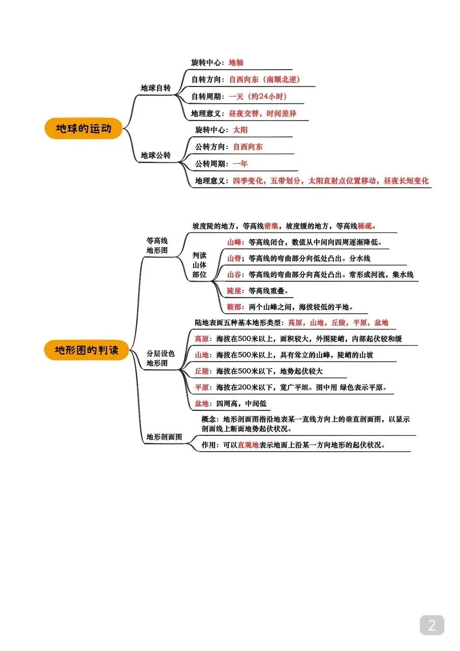 中考专项地理 《专题01 地球和地图》知识梳理+专项复习.pdf 第4张 中考专项地理 《专题01 地球和地图》知识梳理+专项复习.pdf 第4张