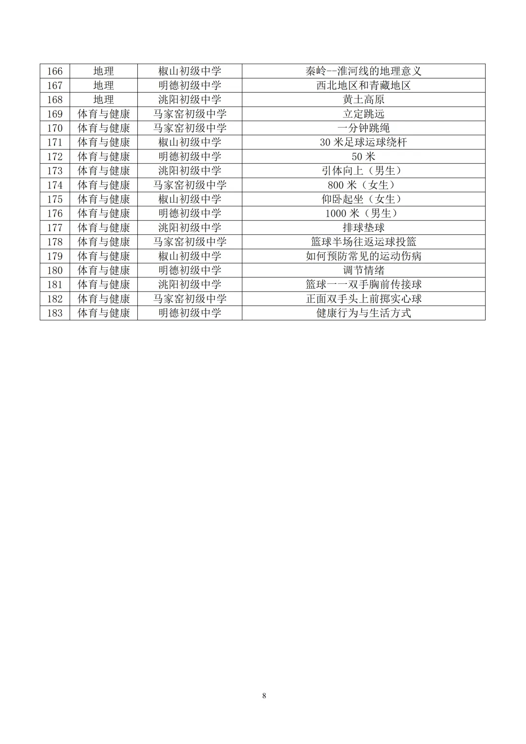 临洮县2026年中考重难点微课录制征集评审方案 第8张
