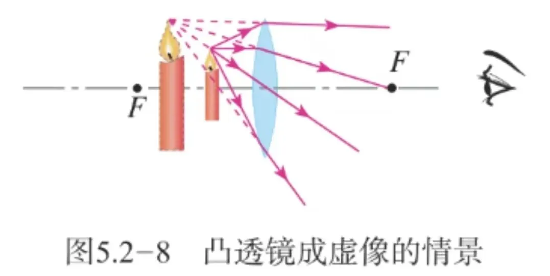 中考透镜-3讲-2 透镜成像规律 知识点 第3张