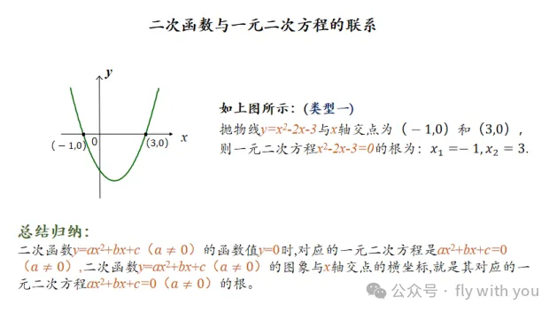 中考数学【专题:二次函数和方程不等式问题】学会多考20分!-第4张图片-四季读书网 中考数学【专题:二次函数和方程不等式问题】学会多考20分!-第4张图片-四季读书网