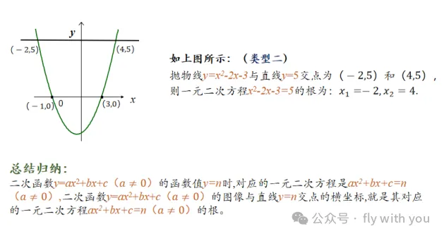 中考数学【专题:二次函数和方程不等式问题】学会多考20分!-第5张图片-四季读书网 中考数学【专题:二次函数和方程不等式问题】学会多考20分!-第5张图片-四季读书网