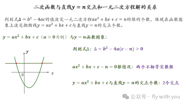 中考数学【专题:二次函数和方程不等式问题】学会多考20分!-第9张图片-四季读书网 中考数学【专题:二次函数和方程不等式问题】学会多考20分!-第9张图片-四季读书网