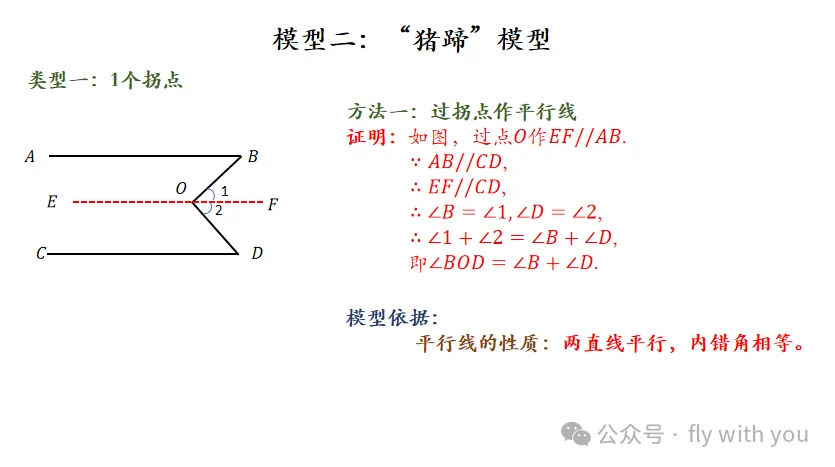 【中考数学】相交线与平行线模型,掌握多考20分-第7张图片-四季读书网
