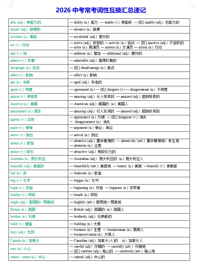 2026中考常考词性互换汇总速记单词表,速速码住收藏!-第2张图片-四季读书网
