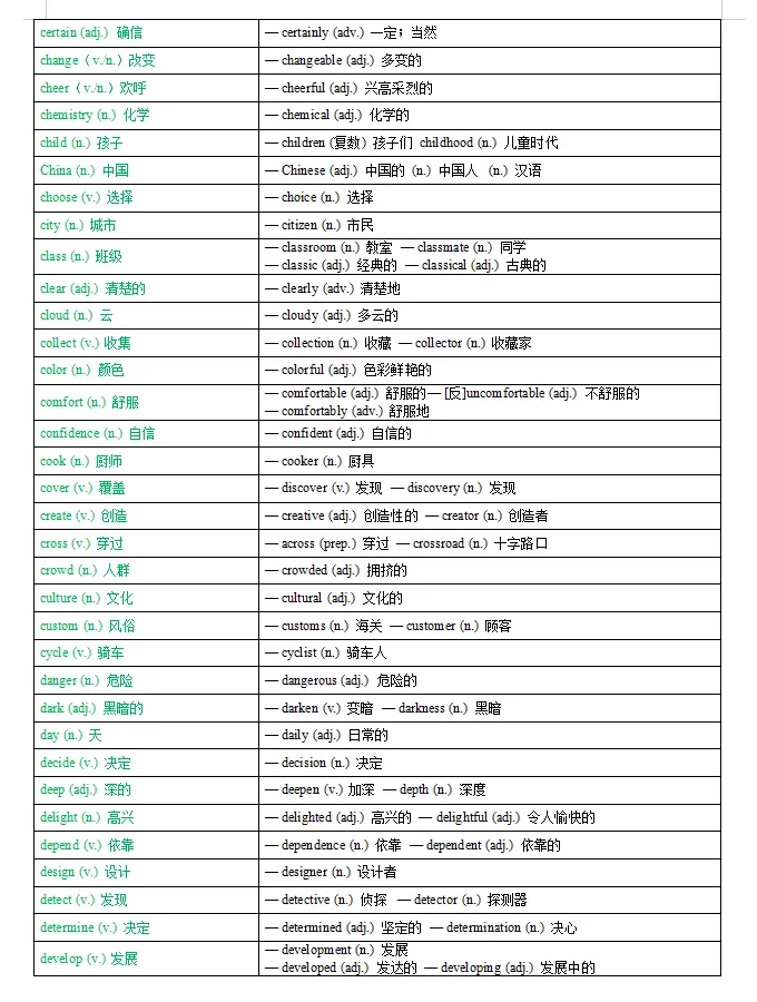 2026中考常考词性互换汇总速记单词表,速速码住收藏!-第3张图片-四季读书网