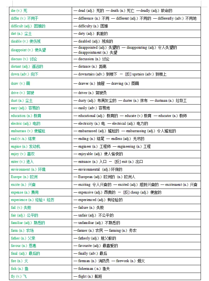 2026中考常考词性互换汇总速记单词表,速速码住收藏!-第4张图片-四季读书网
