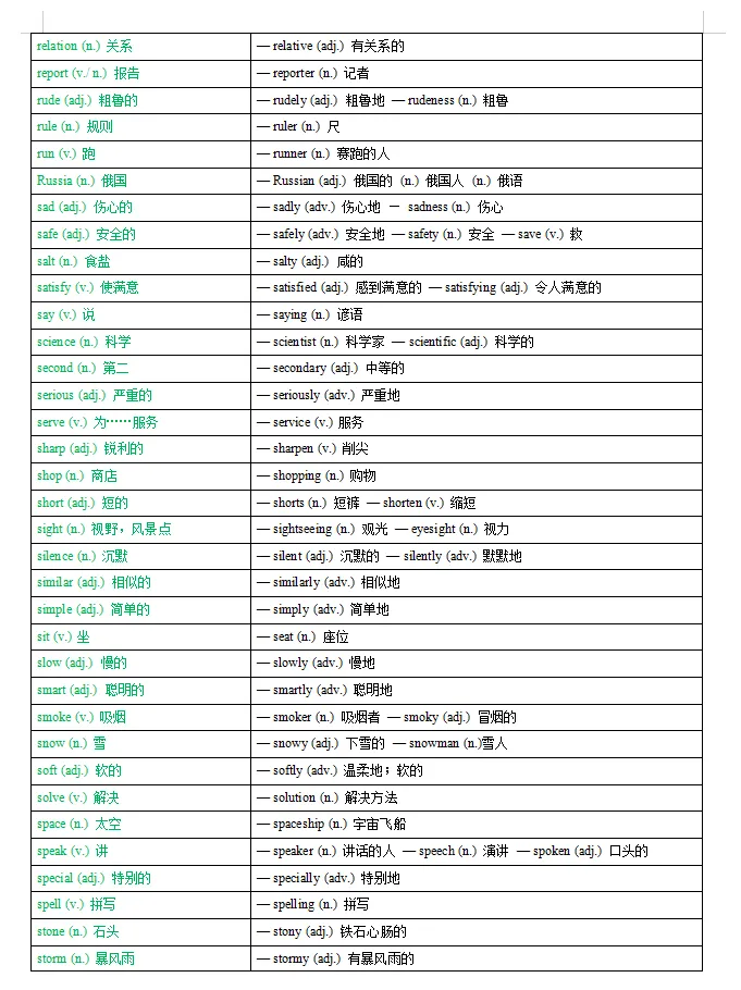2026中考常考词性互换汇总速记单词表,速速码住收藏!-第10张图片-四季读书网