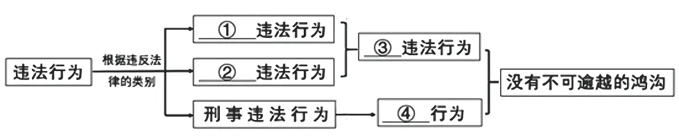2026年中考道法时政热点专练13C:新修订《中华人民共和国治安管理处罚法》-第6张图片-四季读书网 2026年中考道法时政热点专练13C:新修订《中华人民共和国治安管理处罚法》-第6张图片-四季读书网
