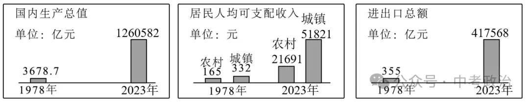 2026年中考道法时政热点专练36:用生命践行为民情怀的贺娇龙-第5张图片-四季读书网 2026年中考道法时政热点专练36:用生命践行为民情怀的贺娇龙-第5张图片-四季读书网