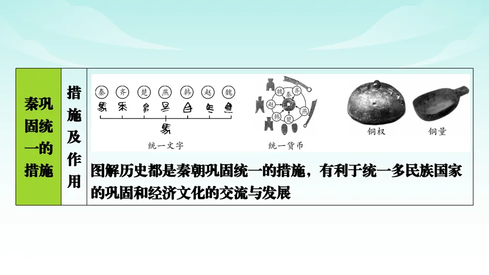 2026中考历史一轮复习知识梳理课件——七上第3单元秦汉时期 统一多民族国家的建立和巩固-第11张图片-四季读书网