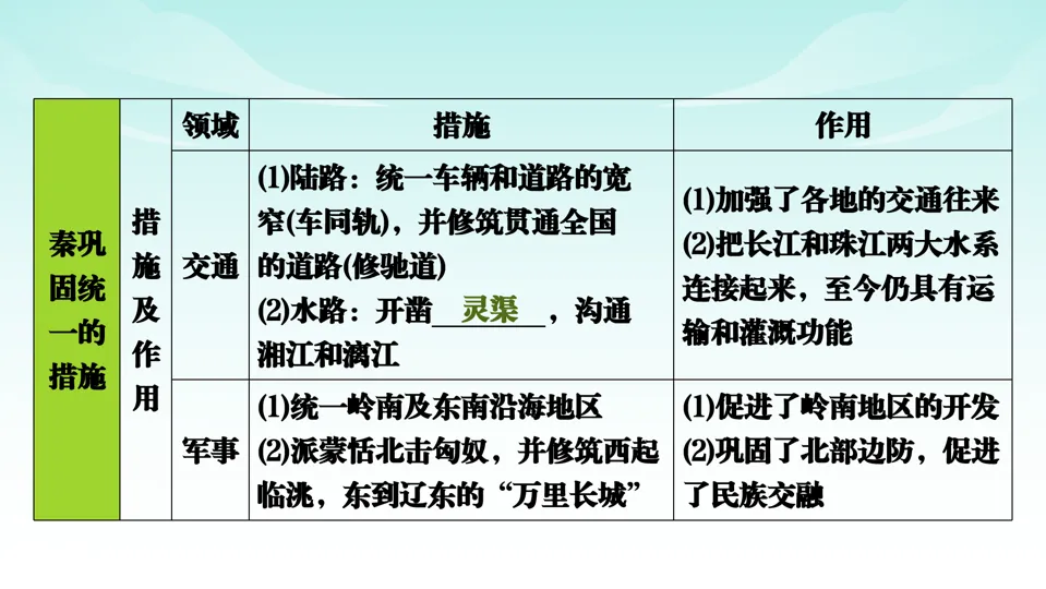2026中考历史一轮复习知识梳理课件——七上第3单元秦汉时期 统一多民族国家的建立和巩固-第12张图片-四季读书网