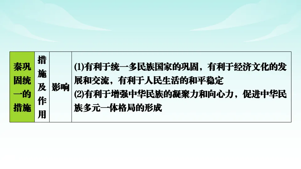 2026中考历史一轮复习知识梳理课件——七上第3单元秦汉时期 统一多民族国家的建立和巩固-第13张图片-四季读书网