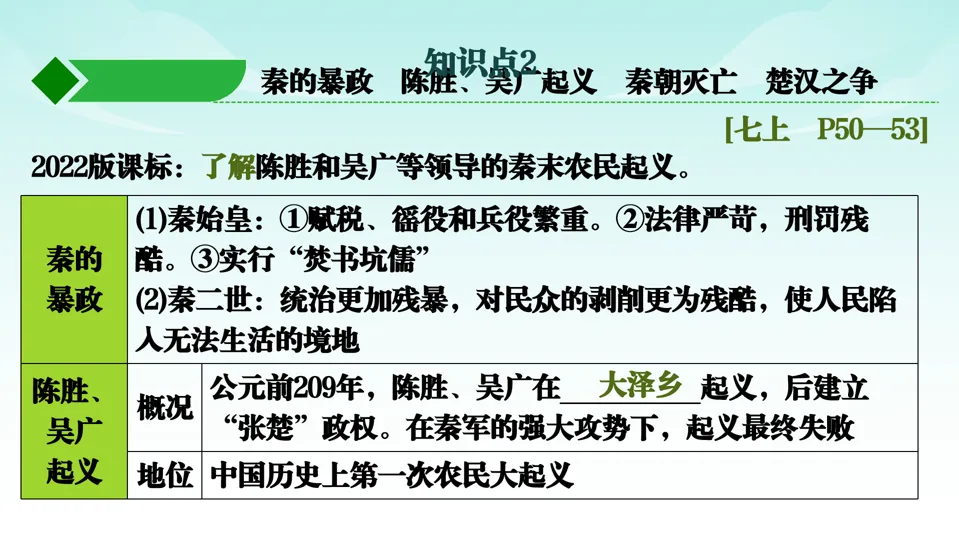 2026中考历史一轮复习知识梳理课件——七上第3单元秦汉时期 统一多民族国家的建立和巩固-第14张图片-四季读书网