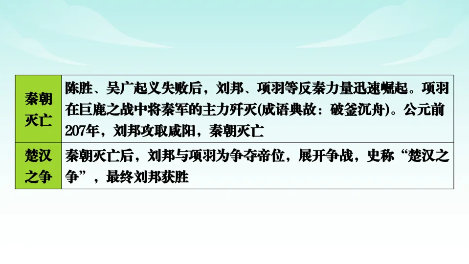 2026中考历史一轮复习知识梳理课件——七上第3单元秦汉时期 统一多民族国家的建立和巩固-第15张图片-四季读书网