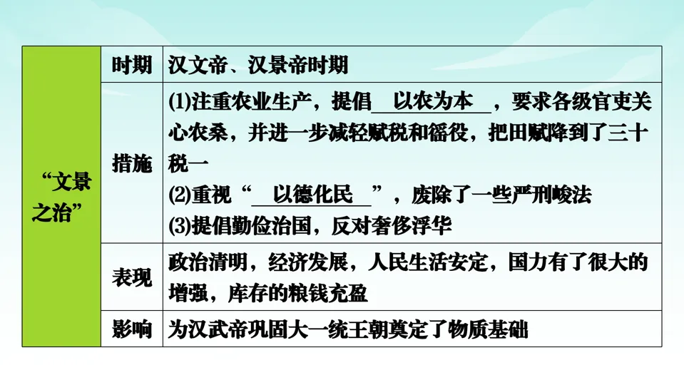 2026中考历史一轮复习知识梳理课件——七上第3单元秦汉时期 统一多民族国家的建立和巩固-第18张图片-四季读书网