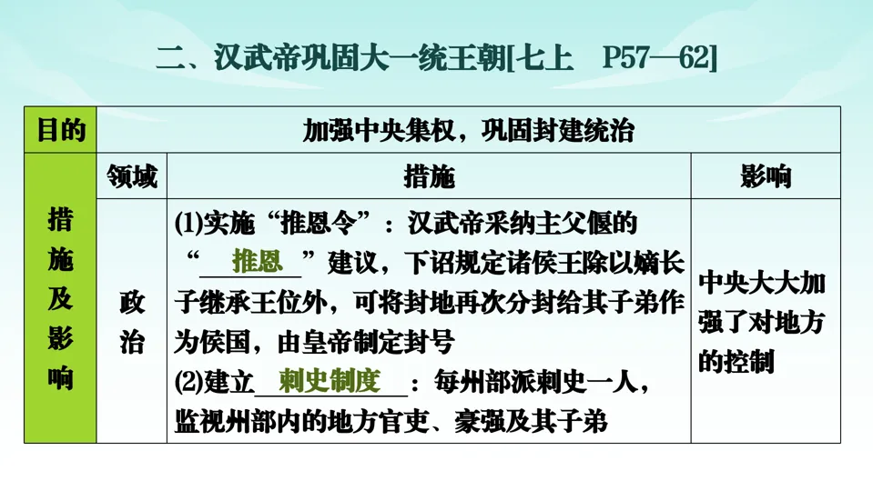 2026中考历史一轮复习知识梳理课件——七上第3单元秦汉时期 统一多民族国家的建立和巩固-第19张图片-四季读书网